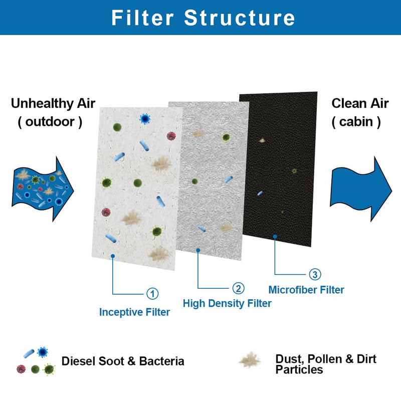 wisamic cabin air filter structure