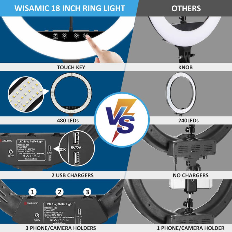 wisamic ring light compare with others